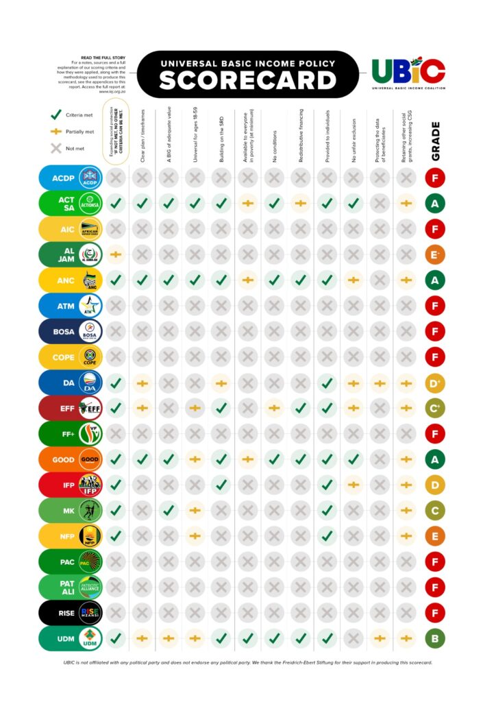 Universal Basic Income Policy Election Scorecard